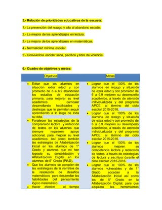 5.- Relación de prioridades educativas de la escuela:
1.- La prevención del rezago y alto al abandono escolar.
2.- La mejora de los aprendizajes en lectura.
3.- La mejora de los aprendizajes en matemáticas.
4.- Normalidad mínima escolar.
5.- Convivencia escolar sana, pacífica y libre de violencia.
6.- Cuadro de objetivos y metas:
Objetivos Metas
 Evitar que los alumnos en
situación extra edad y con
promedio de 6 a 6.9 abandonen
los estudios de educación
primaria; para mejorar su nivel
académico curricular
desarrollando habilidades y
destrezas que le permitan seguir
aprendiendo a lo largo de toda
su vida.
 Fortalecer las estrategias de la
comprensión lectora y redacción
de textos en los alumnos que
siempre requieren apoyo
adicional, para mejorar su nivel
académico. Así como también
las estrategias de Alfabetización
Inicial en los alumnos de 1°
Grado y alumnos que no han
logrado su consolidación y
Alfabetización Digital en los
alumnos de 5° Grado (PIAD).
 Que los alumnos se apropien de
las estrategias de la narrativa de
la resolución de desafíos
matemáticos para desarrollar las
habilidades del pensamiento
lógico matemático.
 Hacer efectivo el tiempo
 Lograr que el 100% de los
alumnos en rezago y situación
de extra edad y con promedio de
6 a 6.9 mejoren su desempeño
académico, a través de atención
individualizada y del programa
APCE, al término del ciclo
escolar 2015-2016.
 Lograr que el 100% de los
alumnos en rezago y situación
de extra edad y con promedio de
6 a 6.9 mejoren su desempeño
académico, a través de atención
individualizada y del programa
APCE, al término del ciclo
escolar 2015-2016.
 Lograr que el 100% de los
alumnos mejoren su
competencia lectora y redacción
de textos, a través de estrategias
de lectura y escritura durante el
ciclo escolar 2015-2016.
 Lograr que el 100% de los
alumnos vulnerables y de 1°
Grado accedan a la
Alfabetización Inicial así como
los de 5° Grado en la
Alfabetización Digital, para que
adquiera las herramientas
 