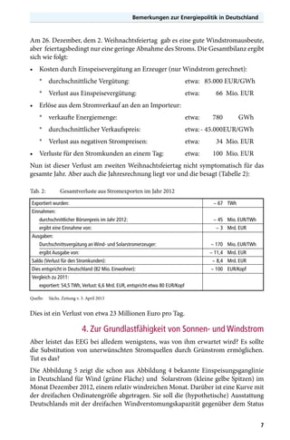 Bemerkungen zur Energiepolitik in Deutschland

Am 26. Dezember, dem 2. Weihnachtsfeiertag gab es eine gute Windstromausbeute,
aber feiertagsbedingt nur eine geringe Abnahme des Stroms. Die Gesamtbilanz ergibt
sich wie folgt:
•	 Kosten durch Einspeisevergütung an Erzeuger (nur Windstrom gerechnet):
*	 durchschnittliche Vergütung:	

etwa:	 85.000 EUR/GWh
	

*	 Verlust aus Einspeisevergütung:	

etwa:	

66	 Mio. EUR

•	 Erlöse aus dem Stromverkauf an den an Importeur:
*	 verkaufte Energiemenge: 	

etwa:	

*	 durchschnittlicher Verkaufspreis:	

etwa:	- 45.000	 UR/GWh
E

*	 Verlust aus negativen Strompreisen: 	

etwa: 	

34	 Mio. EUR

etwa:	

100	 Mio. EUR

•	 Verluste für den Stromkunden an einem Tag:	

780	

GWh

Nun ist dieser Verlust am zweiten Weihnachtsfeiertag nicht symptomatisch für das
gesamte Jahr. Aber auch die Jahresrechnung liegt vor und die besagt (Tabelle 2):
Tab. 2:	

Gesamtverluste aus Stromexporten im Jahr 2012

Exportiert wurden:	

~ 67	 TWh

Einnahmen:
	

durchschnittlicher Börsenpreis im Jahr 2012:	

	

ergibt eine Einnahme von:	

~ 45	 Mio. EUR/TWh
~ 3	 Mrd. EUR

Ausgaben:
	

Durchschnittsvergütung an Wind- und Solarstromerzeuger:	

~ 170	 Mio. EUR/TWh

	

ergibt Ausgabe von:	

~ 11,4	 Mrd. EUR

Saldo (Verlust für den Stromkunden):	

~ 8,4	 Mrd. EUR

Dies entspricht in Deutschland (82 Mio. Einwohner):	

~ 100	 EUR/Kopf

Vergleich zu 2011:
	

exportiert: 54,5 TWh, Verlust: 6,6 Mrd. EUR, entspricht etwa 80 EUR/Kopf

Quelle:	 Sächs. Zeitung v. 3. April 2013

Dies ist ein Verlust von etwa 23 Millionen Euro pro Tag.

4. Zur Grundlastfähigkeit von Sonnen- und Windstrom
Aber leistet das EEG bei alledem wenigstens, was von ihm erwartet wird? Es sollte
die Substitution von unerwünschten Stromquellen durch Grünstrom ermöglichen.
Tut es das?
Die Abbildung 5 zeigt die schon aus Abbildung 4 bekannte Einspeisungsganglinie
in Deutschland für Wind (grüne Fläche) und Solarstrom (kleine gelbe Spitzen) im
Monat Dezember 2012, einem relativ windreichen Monat. Darüber ist eine Kurve mit
der dreifachen Ordinatengröße abgetragen. Sie soll die (hypothetische) Ausstattung
Deutschlands mit der dreifachen Windverstomungskapazität gegenüber dem Status
7

 