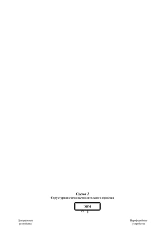 Схема 2
              Структурная схема вычислительного процесса


                                   ЭВМ
                                  25


Центральные                                                Периферийные
 устройства                                                 устройства
 