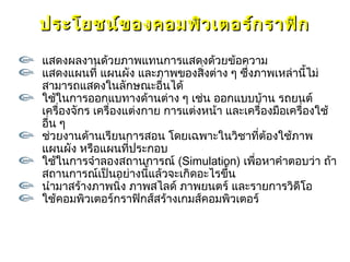 ประโยชน์ข องคอมพิว เตอร์ก ราฟิก
แสดงผลงานด้วยภาพแทนการแสดงด้วยข้อความ
แสดงแผนที่ แผนผัง และภาพของสิ่งต่าง ๆ ซึ่งภาพเหล่านี้ไม่
สามารถแสดงในลักษณะอืนได้   ่
ใช้ในการออกแบทางด้านต่าง ๆ เช่น ออกแบบบ้าน รถยนต์
เครื่องจักร เครื่องแต่งกาย การแต่งหน้า และเครื่องมือเครื่องใช้
อืน ๆ
  ่
ช่วยงานด้านเรียนการสอน โดยเฉพาะในวิชาที่ต้องใช้ภาพ
แผนผัง หรือแผนที่ประกอบ
ใช้ในการจำาลองสถานการณ์ (Simulation) เพื่อหาคำาตอบว่า ถ้า
สถานการณ์เป็นอย่างนี้แล้วจะเกิดอะไรขึ้น
นำามาสร้างภาพนิ่ง ภาพสไลด์ ภาพยนตร์ และรายการวิดีโอ
ใช้คอมพิวเตอร์กราฟิกส์สร้างเกมส์คอมพิวเตอร์
 