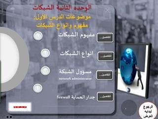 ‫الىحده الثانيت الشبكاث‬
‫موضوعات الدرس األول:‬
 ‫مفهوم وانواع الشبكات‬
 ‫1‬       ‫مفهىم الشبياث‬            ‫التفاصيل...‬




     ‫2‬    ‫اهىاع الشبياث‬            ‫التفاصيل...‬




     ‫3‬    ‫مطؤوٌ الشبىت‬            ‫التفاصيل...‬
          ‫‪network administrator‬‬

 ‫4‬
         ‫حدار الحماًت ‪firewall‬‬    ‫التفاصيل...‬


                                                 ‫الرجوع‬
                                                  ‫لبدايه‬
                                                 ‫العرض‬
 