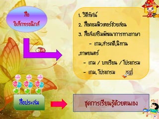 ÊèÍ
        ×        1. ÇÔ´Õ·ÑÈ¹
ÍÔàÅç¡·ÃÍ¹Ô¡Ê   2. Ê×èÍ¤ÍÁ¾ÔÇàµÍÃª‹ÇÂÊÍ¹
                 3. Ê×èÍÊ‹§àÊÃÔÁ¾Ñ²¹Ò¡ÒÃ·Ò§ÀÒÉÒ
                         - à¡Á,ÊÒÃ¤´Õ,¹Ô·Ò¹
                 ,ÀÒ¾Â¹µÃ
                     - à¡Á / º·àÃÕÂ¹ / â»Ãá¡ÃÁ
                     - à¡Á, â»Ãá¡ÃÁ


  ÊèÍ»ÃÐÊÁ
    ×               ªØ´¡ÒÃàÃÕÂ¹ÃÙŒ´ŒÇÂµ¹àÍ§
 