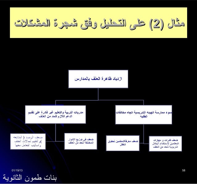 العنف المدرسي 1