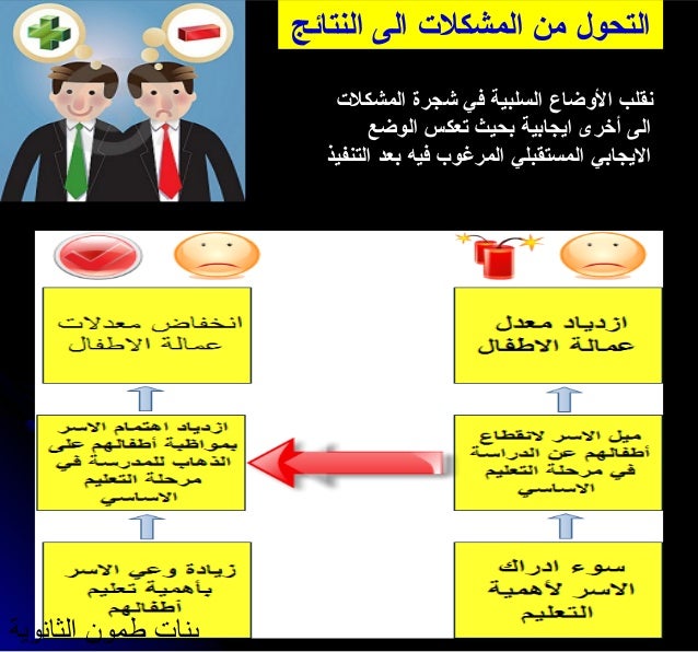 العنف المدرسي 1