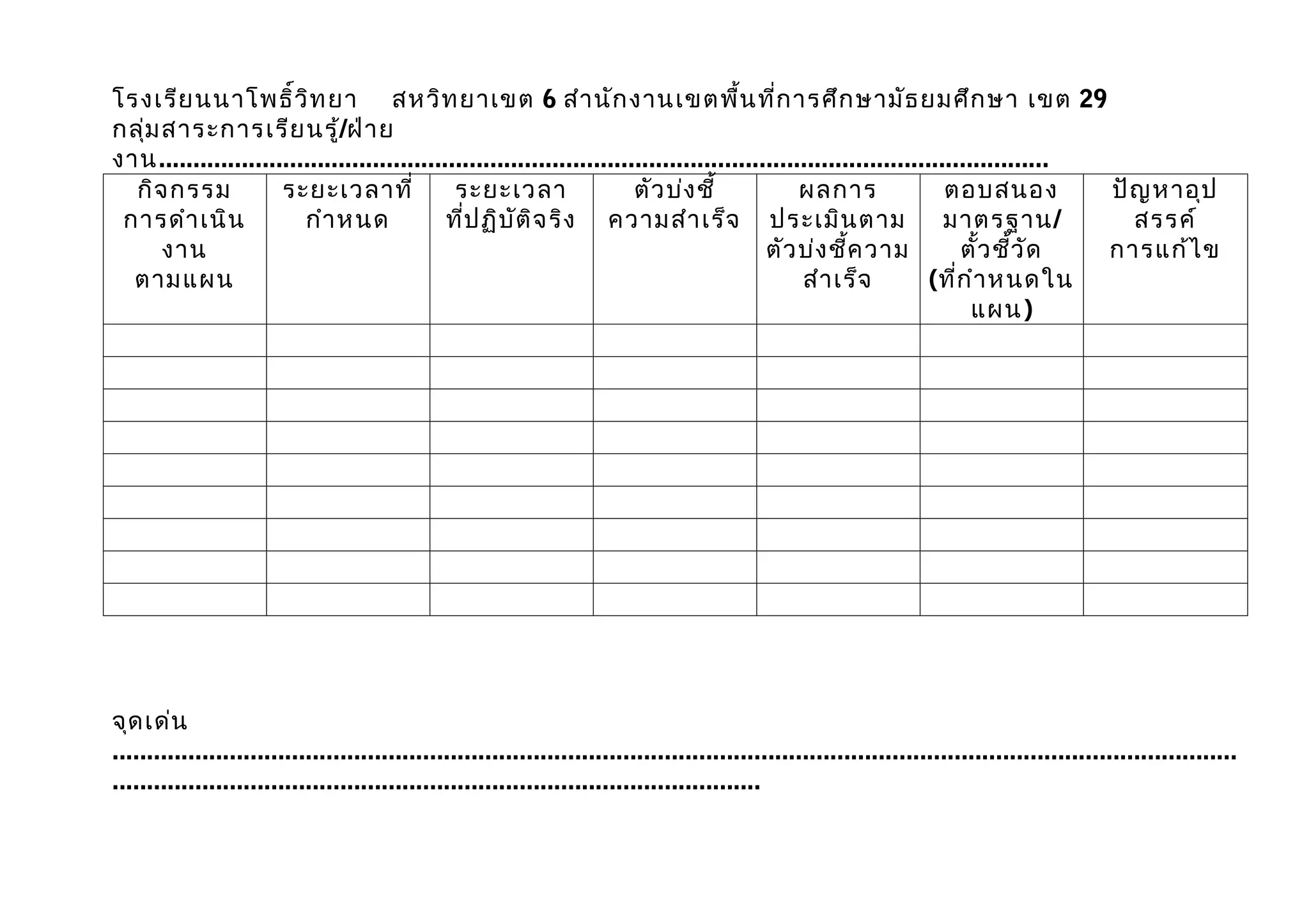 โรงเรีย นนาโพธิ์ว ิท ยา สหวิท ยาเขต 6 สำา นัก งานเขตพื้น ที่ก ารศึก ษามัธ ยมศึก ษา เขต 29
กลุ่ม สาระการเรีย นรู้/ฝ่า ย
งาน.................................................................................................................................
  กิจ กรรม           ระยะเวลาที่              ระยะเวลา                  ตัว บ่ง ชี้             ผลการ                ตอบสนอง         ปัญ หาอุป
 การดำา เนิน            กำา หนด              ที่ป ฏิบ ัต ิจ ริง ความสำา เร็จ ประเมิน ตาม                             มาตรฐาน/          สรรค์
      งาน                                                                                  ตัว บ่ง ชี้ค วาม            ตั้ว ชี้ว ัด  การแก้ไ ข
  ตามแผน                                                                                        สำา เร็จ           (ที่ก ำา หนดใน
                                                                                                                         แผน)




จุด เด่น
...................................................................................................................................................................
..............................................................................................
 