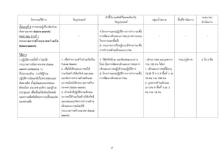 ตัวชีวด ผลลัพธ์ทสอดคล้องกับ
                                                                                      ้ั          ี่                                                                ระยะเวลา
           กิจกรรม/วิธีการ                        วัตถุประสงค์                                                              กลุ่มเป้าหมาย          พืนทีดาเนินการ
                                                                                                                                                     ้ ่
                                                                                          วัตถุประสงค์                                                              ดาเนินการ
ขันตอนที่ 3 การระดมผู้เกียวข้องร่วม
  ้                      ่
ค้นหาอนาคต (future search)                                                  1.โครงการแผนปฏิบติการการทางานเพื่อ
                                                                                             ั
Work Day ช่วงที่ 1                                      -                   การพัฒนาเด็กและเยาวชน (ภาพรวมของ                      -                      -               -
กระบวนการสร้างอนาคตร่ว มกัน                                                 โครงการและพืนที)
                                                                                        ้ ่
(future search)                                                             2. กระบวนการเรียนรู้แบบมีส่วนร่ วมเพื่อ
                                                                            การทางานด้านเด็กและเยาวชน
วิธีการ
1.ปฏิบติการครังที่ 1 โดยใช้
       ั       ้                        1. เพื่อทาความเข้าใจร่วมกันเรื่อง   1. วิสยทัศน์ร่วม และข้อเสนอแนวทาง
                                                                                  ั                                   - เด็กเยาวชน และบุคลากร      กทม./ภูมภาค
                                                                                                                                                           ิ        2 วัน 2 คืน
กระบวนการค้นหาอนาคต (future             Future Search                       ใหม่ (ในการพัฒนาเด็กและเยาวชน)จาก         รวม 120 คน ได้แก่
search conference 1)                    2. เพื่อให้เด็กและเยาวชนได้         เด็กและเยาวชนผู้เข้าร่วมปฏิบติการ
                                                                                                        ั             1. เด็กและเยาวชนทีมอายุ
                                                                                                                                         ่ ี
ทีประกอบด้วย การให้ผู้ร่วม
  ่                                     ร่วมกันสร้างวิสยทัศน์ และเสนอ
                                                         ั                  2. โครงร่างแผนปฏิบติการการทางานเพื่อ
                                                                                                ั                     15-25 ปี จาก 6 พืนที่ ๆ ละ
                                                                                                                                       ้
ปฏิบติการย้อนกลับไปตรวจสอบและ
     ั                                  แนวคิดการทางานด้านเด็กและ           การพัฒนาเด็กและเยาวชน                     18 คน รวม 108 คน
            ั ั
ค้นหาอดีต ปจจุบนและอนาคตของ             เยาวชนโดยใช้กระบวนการสร้าง                                                    2. บุคลากรด้านเด็กและ
สังคมโลก ประเทศ องค์กร และผูร่วม  ้     อนาคต (future search)                                                         เยาวชน 6 พืนที่ ๆ ละ 2
                                                                                                                                  ้
ประชุมเอง เพื่อเชื่อมให้เห็นเป็ นพลัง   3. เจ้าหน้าทีปฏิบติงานเด็กและ
                                                       ่ ั                                                            คน รวม 12 คน
และความสัมพันธ์ของการเปลียนแปลง
                              ่         เยาวชนได้ร่วมกันสร้างวิสยทัศน์
                                                                 ั
ของสรรพสิง่                             และเสนอแนวคิดการทางานด้าน
                                        เด็กและเยาวชนโดยใช้
                                        กระบวนการสร้างอนาคต (future
                                        search)




                                                                                      7
 