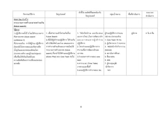 ตัวชีวด ผลลัพธ์ทสอดคล้องกับ
                                                                                          ้ั          ี่                                                                     ระยะเวลา
           กิจกรรม/วิธีการ                          วัตถุประสงค์                                                                   กลุ่มเป้าหมาย            พืนทีดาเนินการ
                                                                                                                                                              ้ ่
                                                                                              วัตถุประสงค์                                                                   ดาเนินการ
Work Day ช่วงที่ 2
กระบวนการสร้ า งอนาคตร่ ว มกั น
(future search)
วิธีการ
1.ปฏิบติการครังที่ 2 โดยใช้กระบวนการ
            ั     ้                    1. เพื่อทาความเข้าใจร่วมกันเรื่อง           1. วิ ส ัย ทัศ น์ ร่ วม และข้ อ เสนอ      ผู้ร่วมปฏิบติการ จานวน
                                                                                                                                         ั                     ภูมภาค
                                                                                                                                                                  ิ          4 วัน 4 คืน
ค้นหาอนาคต (future search              Future Search                               แนวทางใหม่ (ในการพัฒ นาเด็ ก              120 คน ประกอบด้วย
conference 2)                          2.เพื่อให้ผู้เข้าร่วมปฏิบติการ ได้ร่วมกัน
                                                                ั                  แล ะ เ ย า วช น )จ า กผู้ เ ข้ า ร่ ว ม   1. Core Team 70 คน
ทีประกอบด้วย การให้ผู้ร่วม ปฏิบติการ
  ่                             ั      สร้างวิสยทัศน์ และร่วม เสนอแนวทาง
                                                ั                                  ปฏิบติการ
                                                                                         ั                                   2. ผู้บริหารจาก 7 กระทรวง
ย้อนกลับไปตรวจสอบและค้นหาอดีต          การทางานด้านเด็กและเยาวชนโดยใช้             2. โครงร่างแผนปฏิบติการการ
                                                                                                            ั                3. NGO/นั ก จั ด กิ จ กร ร ม
    ั ั
ปจจุบนและอนาคตของสังคมโลก              กระบวนการสร้างอนาคต (future                 ทางานเพื่อการพัฒนาเด็กและ                 (Activist)
ประเทศ องค์กร และผู้ร่วมประชุมเอง      search) ทีจะนาไปใช้ทาแผนปฏิบตงาน
                                                    ่                       ั ิ    เยาวชน                                    4. สถาบันการศึกษา
เพื่อเชื่อมให้เห็นเป็ นพลังและ         (Action Plan) ของ Core Team ต่อไป           3.ร่างแผนการทางานของ core                 5. สื่อมวลชน
ความสัมพันธ์ของการเปลียนแปลงของ
                            ่                                                      team                                      6. สสส.
สรรพสิง   ่                                                                        4.ตารางเวลา (Time Table)                  7. ผู้ทรงคุณวุฒิ/
                                                                                   ภาพรวมและพืนที่    ้                       นักวิชาการ
                                                                                   5.แผนปฏิบติการทางานของ พม.
                                                                                                 ั                                ฯลฯ




                                                                                       8
 