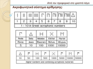 Από τον προυορικό στο γραπτό λόγο
Ακροφωνητικό ςύςτημα αρύθμηςησ:
 