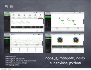 헉 !!!




      http://count.ly/
      https://github.com/Countly                  node.js, mongodb, nginx
      https://github.com/isaacs/node-supervisor
      http:/
      http:/
            /countly.ﬁrejune.io/login
            /goo.gl/U63L1
                                                    supervisor, python
13년 1월 28일 월요일
 