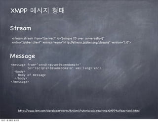 XMPP 메시지 형태

      Stream
        <stream:stream from="[server]" id="[unique ID over conversation]"
        xmlns="jabber:client" xmlns:stream="http://etherx.jabber.org/streams" version="1.0">



       Message
       <message from="sendinguser@somedomain"
                to="recipient@somedomain" xml:lang='en'>
         <body>
           Body of message
         </body>
       </message>




             http://www.ibm.com/developerworks/kr/xml/tutorials/x-realtimeXMPPtut/section3.html

13년 1월 28일 월요일
 