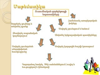 Ուսումնական գործընթացի
                            նպատակները

                                               Համեմատել առարկայական
Տարբերել գույները և                             խմբերը
անվանել դրանք
                                       Սովորել գումարում և հանում
 Ձևավորել տարածական
 կողմնորոշում                       Անվանել երկրաչափական պատկերները




Սովորել գումարման                   Սովորել կարգային հաշվի կատարում
տեղափոխման
հատկությունը




         Կարողանալ համրել 10-ի սահմաններում ( ուղիղ և
         ետ,զույգերով և կենտերով)
 