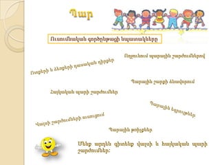 Ուսումնական գործընթացի նպատակները


                           Ողջունում պարային շարժումներով




                             Պարային շարքի ձևավորում

Հայկական պարի շարժումներ




                    Պարային թռիչքներ

         Մենք արդեն գիտենք վալսի և հայկական պարի
         շարժումներ:
 