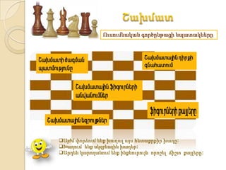 Ուսումնական գործընթացի նպատակները




Այժմ փորձում ենք խաղալ այս հետաքրքիր խաղը:
Խաղում ենք սկզբնային խաղեր:
Արդեն կարողանում ենք ինքնուրույն որոշել ճիշտ քայլերը:
 