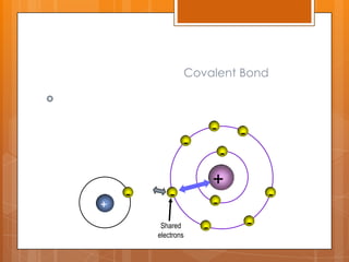 โลหะนำความร้อนได้ดี เพราะอิเล็กตรอนอิสระเคลื่อนที่ได้ทุกทิศทางพันธะไอออนิก Ionic Bondพันธะที่เกิดขึ้นอันเนื่องมาจากแรงดึงดูดทางไฟฟ้าสถิตระหว่างไอออนบวก และไอออนลบ อันเนื่องมาจากการถ่ายโอนอิเล็กตรอน จากโลหะให้แก่อโลหะโดยทั่วไปแล้วพันธะไอออนิกเป็นพันธะที่เกิดขึ้นระหว่างโลหะและอโลหะ ทั้งนี้เนื่องจากว่าโลหะมีค่าพลังงานไอออไนเซชัน IE ต่ำ แต่อโลหะมีค่าสัมพรรคภาพอิเล็กตรอน EA สูง ดังนั้นโลหะจึงมีแนวโน้มที่จะให้อิเล็กตรอน และอโลหะมีแนวโน้มที่จะรับอิเล็กตรอน	อะตอม EN ต่ำ:ให้อิเล็กตรอนไอออนบวก(โลหะ)	อะตอม EN สูง:รับอิเล็กตรอนไอออนลบ (อโลหะ)