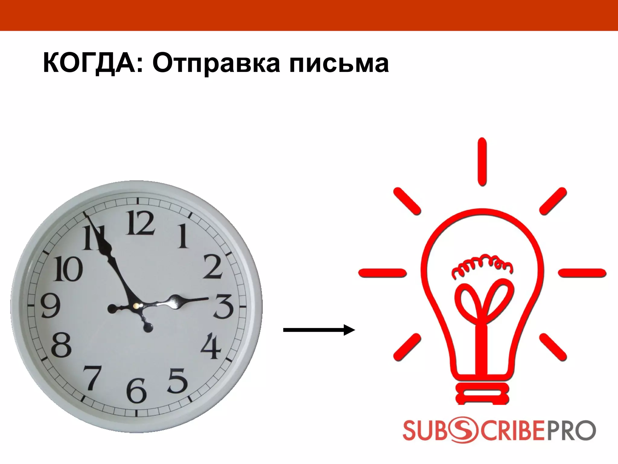 КОГДА: Отправка письма
 