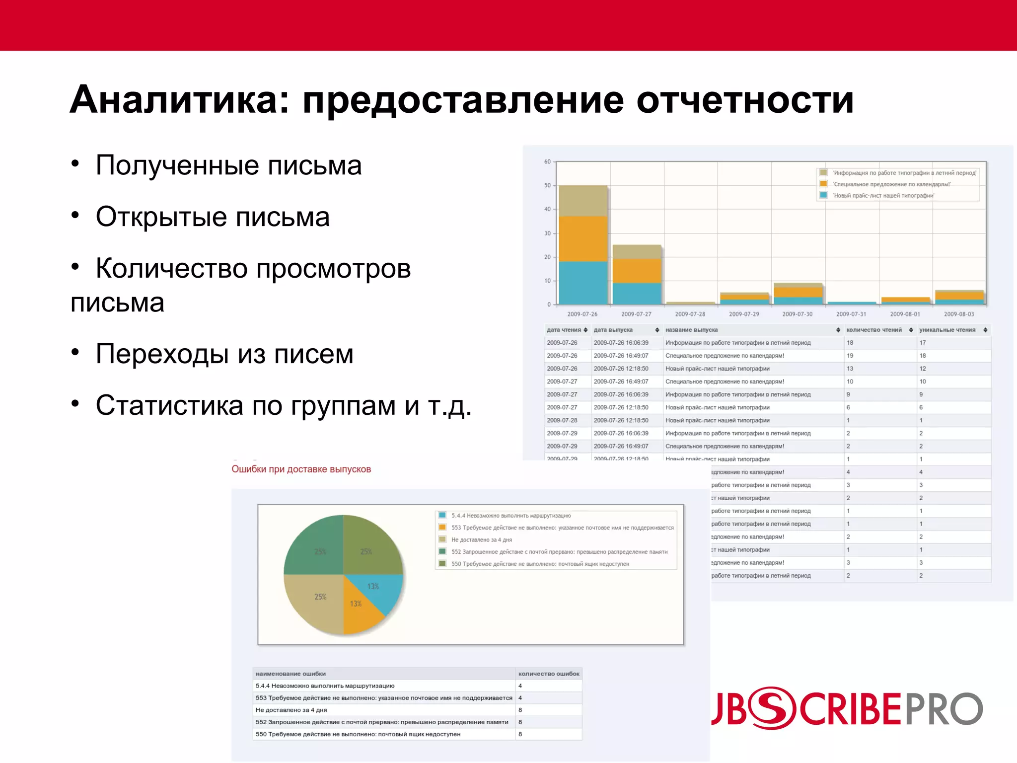 Аналитика: предоставление отчетности
• Полученные письма
• Открытые письма
• Количество просмотров
письма
• Переходы из писем
• Статистика по группам и т.д.
 