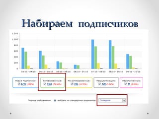 Набираем подписчиков
 
