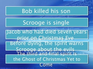 Bob killed his son  
     Bob killed his son

      Scrooge is single  
      Scrooge is single
Jacob who had died seven years
Jacob who had died seven years
    prior on Christmas Eve   
     prior on Christmas Eve
 Before dying, the spirit warns
  Before dying, the spirit warns
    Scrooge about the evils   
    Scrooge about the evils
    The third and final spirit is
    The third and final spirit is
  the Ghost of Christmas Yet to
  the Ghost of Christmas Yet to
              Come 
               Come 
 