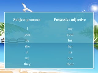 Subject pronoun   Possessive adjective

       I                  my
      you                 your
      he                  his
      she                 her
       it                  its
      we                  our
     they                 their
 