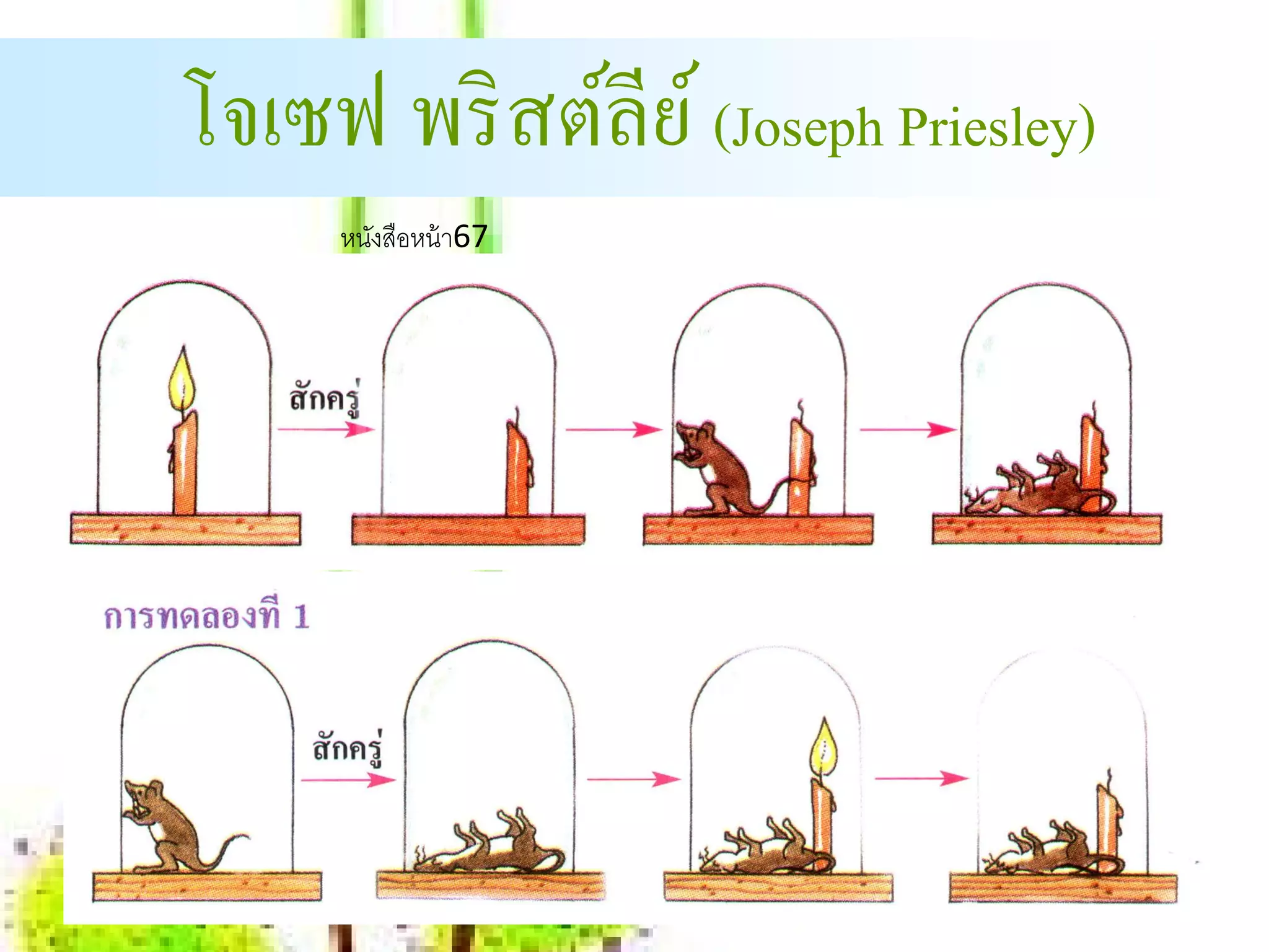 โจเซฟ พริ สต์ลีย ์ (Joseph Priesley)
      หนงสือหน้า67
        ั
 