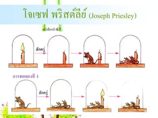 โจเซฟ พริ สต์ลีย ์ (Joseph Priesley)
      หนงสือหน้า67
        ั
 
