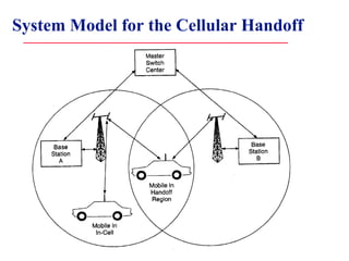 System Model for the Cellular Handoff
 
