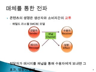    콘텐츠의 생명은 생산자와 소비자간의 교류
    ◦ 해럴드 라스웰 SMCRE 모델

               전달자                  수용자
              Sender      채널       Receiver
                         Channel


              메시지                   영향
             Message               Effect




   전달자가 메시지를 채널을 통해 수용자에게 보내면 그
    효과, 영향이 발생                                8
 