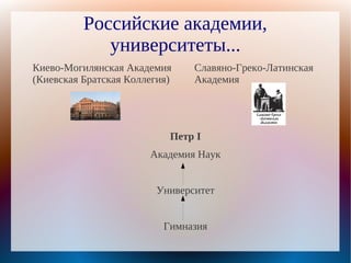 Российские академии,
             университеты...
Киево-Могилянская Академия     Славяно-Греко-Латинская
(Киевская Братская Коллегия)   Академия




                           Петр I
                       Академия Наук


                        Университет


                          Гимназия
 
