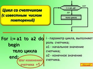 нет
                                  i := a1..a2
Цикл со счетчиком                  да
(с известным числом               тело цикла
      повторений)



For i:= a1 to a2 do   i - параметр цикла, выполняет
                      роль счетчика;
   begin              a1 - начальное значение
      тело цикла      счетчика;
                      a2 - конечное значение
    end;              счетчика.
                                                Назад
 