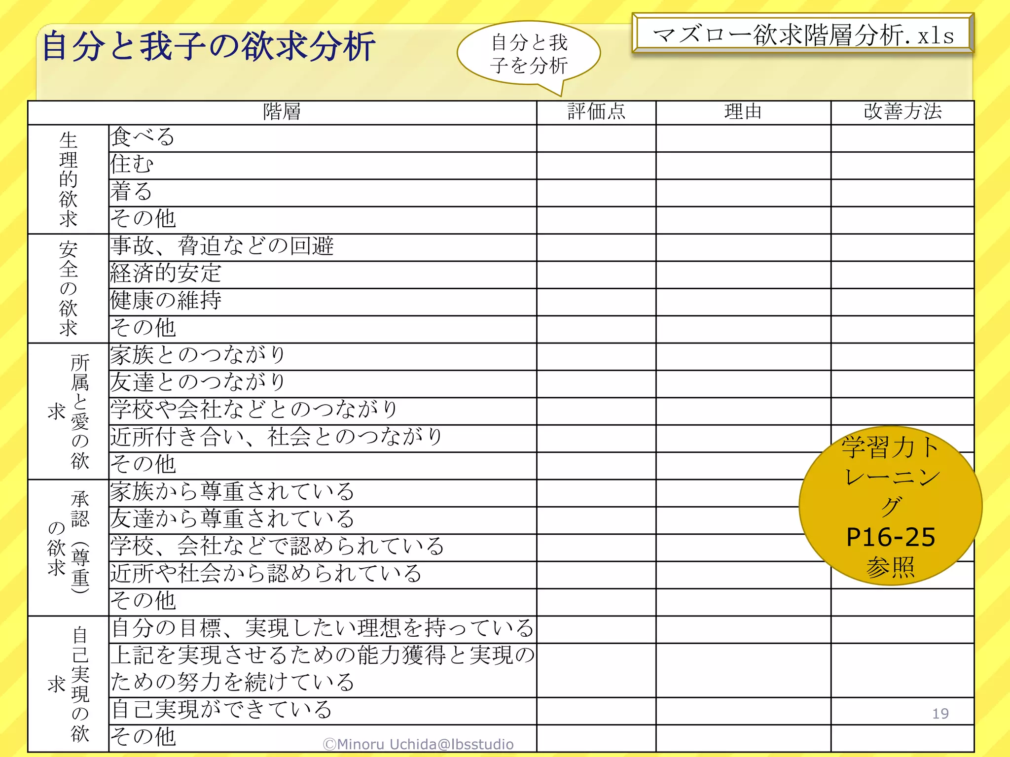 マズロー欲求階層分析.xls
自分と我子の欲求分析                        自分と我
                                  子を分析

                階層                       評価点      理由    改善方法
生    食べる
理    住む
的
欲    着る
求    その他
安    事故、脅迫などの回避
全    経済的安定
の
欲    健康の維持
求    その他
 所   家族とのつながり
 属   友達とのつながり
求と   学校や会社などとのつながり
 愛
 の   近所付き合い、社会とのつながり
 欲
                                                       学習力ト
     その他
                                                       レーニン
 承   家族から尊重されている
     友達から尊重されている                                         グ
の認
欲（   学校、会社などで認められている                                   P16-25
求尊   近所や社会から認められている                                     参照
 重
 ）   その他
 自   自分の目標、実現したい理想を持っている
 己   上記を実現させるための能力獲得と実現の
求実   ための努力を続けている
 現
 の   自己実現ができている                                             19
 欲   その他      ⒸMinoru Uchida@lbsstudio
 