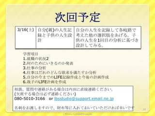 次回予定
 3/16(土) 自分(親)の人生記 自分の人生を記録して各岐路で
          録と子供の人生設 考えた他の選択肢をあげる。子
          計        供の人生を1回目の分析に基づき
                   設計してみる。
   学習項目
   1.就職の状況2
   2.何のためにいきるのか発表
   3.仕事の分析
   4.仕事はだれのどんな欲求を満たすか分析
   5.自分の今までのLIFE記録作成と今後の計画作成
   6.我子のLIFE計画を作成
相談、質問や連絡がある場合は内田に直接連絡ください。
(欠席する場合は必ず連絡ください)
080-5010-3166 or lbsstudio@support.email.ne.jp

名刺をお渡しますので、財布等に入れておいていただければ幸いです                  23

                      ⒸMinoru Uchida@lbsstudio
 