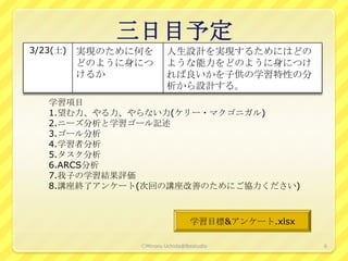 三日目予定
3/23(土)   実現のために何を       人生設計を実現するためにはどの
          どのように身につ       ような能力をどのように身につけ
          けるか            れば良いかを子供の学習特性の分
                         析から設計する。
   学習項目
   1.望む力、やる力、やらない力(ケリー・マクゴニガル)
   2.ニーズ分析と学習ゴール記述
   3.ゴール分析
   4.学習者分析
   5.タスク分析
   6.ARCS分析
   7.我子の学習結果評価
   8.講座終了アンケート(次回の講座改善のためにご協力ください)



                                 学習目標&アンケート.xlsx

                ⒸMinoru Uchida@lbsstudio           6
 
