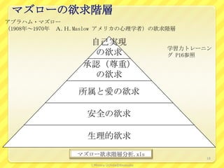 マズローの欲求階層
アブラハム・マズロー
（1908年～1970年 Ａ.Ｈ.Maslow アメリカの心理学者）の欲求階層

                  自己実現
                                              学習力トレーニン
                   の欲求                        グ P16参照
                 承認（尊重）
                  の欲求
                所属と愛の欲求

                  安全の欲求

                  生理的欲求
                マズロー欲求階層分析.xls
                                                     18

                   ⒸMinoru Uchida@lbsstudio
 