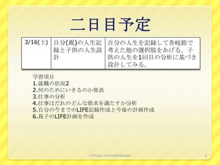 二日目予定
3/16(土) 自分(親)の人生記
               自分の人生を記録して各岐路で
      録と子供の人生設 考えた他の選択肢をあげる。子
      計        供の人生を1回目の分析に基づき
               設計してみる。
 学習項目
 1.就職の状況2
 2.何のためにいきるのか発表
 3.仕事の分析
 4.仕事はだれのどんな欲求を満たすか分析
 5.自分の今までのLIFE記録作成と今後の計画作成
 6.我子のLIFE計画を作成




              ⒸMinoru Uchida@lbsstudio   5
 