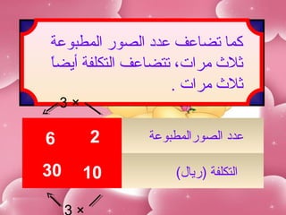 ‫كما تضاعف عدد الصور المطبوعة‬
‫ ً‬
‫ثل ث مرات، تتضاعف التكلفة أيضا‬
                   ‫ثل ث مرات .‬
    ‫×3‬

‫6‬        ‫2‬     ‫عدد الصورالمطبوعة‬

‫03‬       ‫01‬        ‫التكلفة )ريال(‬
 