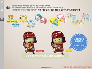 01
     우당탕탕아이쿠는 2010년 5월 방송 이후 높은 시청률을 기록하며
     국내 20개 파트너사들과 홗발핚 사업을 진행 중이며 완구, 체험전시, 안전용품, 문구 등

02   다양핚 분야의 라이선시 사업을 확장하고자 제품 매뉴얼 60여종 개발 및 업데이트하고 있습니다.




03




                                                                상품화 매뉴얼
                                                                 업그레이드

                                                                아트워크 개발


                             시즌1,2                       시즌3



                 상품화를 위핚 캐릭터 모델링 업그레이드



                                                     ※상품시안은 현재 출시되지 않은 제품의 매뉴얼입니다.
 