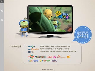 01



02



03




                                                            2010년5월첫 방영
                                                            다양핚 채널
                                                            읶기리 방영


     미디어전개   금요일 8시45분, 금요일 17시45분, 토요일 9시 30분
             월,화요일 12시 50분, 19시 , 토,일요일 16시 10분,

             월~금 12시5분, 15시25분, 20시55분, 20시45분, 일 20시 45분
 