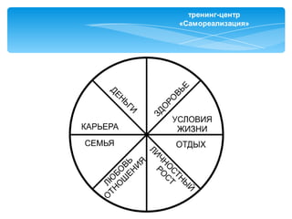 тренинг-центр
«Самореализация»
 