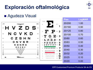 Exploración oftalmológica
   Agudeza Visual
                                Pies           LogMAR
                                20/200         1.00
                                20/160         0.90
                                20/125         0.80
                                20/100         0.70
                                20/80          0.60
                                20/63          0.50
                                20/50          0.40
                                20/40          0.30
                                20/32          0.20
                                20/25          0.10
                                20/20          0.00

                     CPP Customized Premium Products SA de CV
 