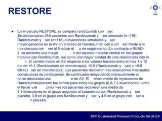 RESTORE

   En el estudio RESTORE se compara ranibizumab con ser.
    Se aleatorizaron 345 pacientes con Ranibizumab y ser simulado (n=116),
    Ranibizumab y ser (n=118) e inyecciones simuladas y ser
    mayor ganancia en la AV en el brazo de Ranibizumab con o sin ser frente a la
    monoterapia con ser al finalizar el o de seguimiento. En contraste a READ-
    2, se encontro una mayor          n del espesor macular central en los grupos
    tratados con Ranibizumab, asi como una mayor calidad de vida relacionada con la
         n. El cambio medio en AV respecto a los valores basales entre el mes 1 y 12
    fue de +6,1 (Ranibizumab en monoterapia), +5,9 (Ranibizumab y ser) y +0,8
    letras ( ser en monoterapia). Los pacientes recibieron tres inyecciones mensuales
    consecutivas de ranibizumab. Se continuaba reinyectando mensualmente si
    no se alcanzaba una              n de AV. El mero medio de inyecciones de
    Ranibizumab/placebo fue similar para todos los grupos (6,8-7,3 inyecciones); entre
    el tercer y el    cimo mes los pacientes recibieron una media de
    4,1 inyecciones en el grupo asignado al tratamiento con Ranibizumab y ser
    placebo, 3,8 en el grupo con Ranibizumab y ser, y 4,5 en el grupo con ser e
             n placebo.



                                                 CPP Customized Premium Products SA de CV
 