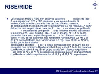 RISE/RIDE
   Los estudios RISE y RIDE son ensayos paralelos              ntricos de fase
    3, que aleatorizan 377 y 382 pacientes y los siguen durante 24
    meses. Cada estudio consta de tres brazos: placebo mensual,                n
    de Ranibizumab 0,3 mg mensual y Ranibizumab 0,5 mg mensual. A partir
    del tercer mes se permite el tratamiento ser. La variable principal fue la
              n de pacientes que ganan       s de 15 letras entre la visita basal
    y la del mes 24. En el estudio RISE, a los 24 meses, el 18,1 % de los
    pacientes tratados con placebo ganaron        s de 15 letras, comparado
    con el 44,8% de los pacientes que recibieron Ranibizumab 0,3 mg y el
    39,2 % de los tratados con Ranibizumab 0,5 mg. En el RIDE, el 12,3 %
    de los pacientes tratados
    con placebo ganaron       s de 15 letras, comparado con el 33,6% de los
    pacientes que recibieron Ranibizumab 0,3 mg y el 45,7 % de los tratados
    con Ranibizumab 0,5 mg. En el grupo tratado con placebo requirieron
      ser entre el 70 y el 74 % de pacientes, mientras que en el grupo tratado
    con Ranibizumab lo requirieron entre el 19,7 y el 39,2 % de pacientes.




                                              CPP Customized Premium Products SA de CV
 
