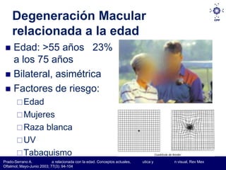 Degeneración Macular
     relacionada a la edad
  Edad: >55 años 23%
   a los 75 años
  Bilateral, asimétrica
  Factores de riesgo:
        Edad
        Mujeres
        Raza            blanca
        UV
        Tabaquismo
Prado-Serrano A.            a relacionada con la edad. Conceptos actuales,   utica y   n visual, Rev Mex
Oftalmol; Mayo-Junio 2003; 77(3): 94-104
 
