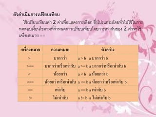 ตัวดาเนินการเปรี ยบเทียบ
     ใช้ เปรี ยบเทียบค่า 2 ค่าเพื่อแสดงการเลือก ซึงโปรแกรมโดยทัวไปใช้ ในการ
                                                  ่            ่
   ทดสอบเงื่อนไขตามที่กาหนดการเปรี ยบเทียบโดยการเท่ากันของ 2 ค่าจะใช้
   เครื่ องหมาย ==

    เครื่องหมาย     ความหมาย                           ตัวอย่าง
          >           มากกว่า          a > b a มากกว่า b
         >==    มากกว่าหรื อเท่ากับ    a >= b a มากกว่าหรื อเท่ากับ b
          <          น้อยกว่า          a < b a น้อยกว่า b
         <==    น้อยกว่าหรื อเท่ากับ   a <= b a น้อยกว่าหรื อเท่ากับ b
          ==          เท่ากับ          a == b a เท่ากับ b
          !=         ไม่เท่ากับ        a != b a ไม่เท่ากับ b
 