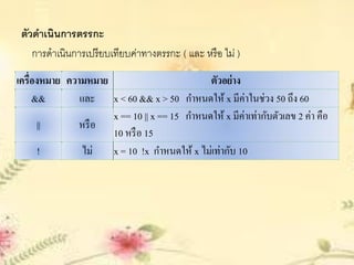 ตัวดาเนินการตรรกะ
    การดาเนินการเปรี ยบเทียบค่าทางตรรกะ ( และ หรื อ ไม่ )
เครื่องหมาย ความหมาย                         ตัวอย่าง
     &&        และ x < 60 && x > 50 กาหนดให้ x มีค่าในช่วง 50 ถึง 60
                     x == 10 || x == 15 กาหนดให้ x มีค่าเท่ากับตัวเลข 2 ค่า คือ
      ||       หรื อ
                     10 หรื อ 15
       !       ไม่   x = 10 !x กาหนดให้ x ไม่เท่ากับ 10
 