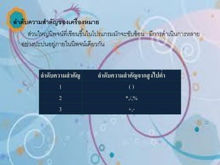 ลาดับความสาคัญของเครื่ องหมาย
     ส่วนใหญ่นิพจน์ที่เขียนขึ ้นในโปรแกรมมักจะซับซ้ อน มีการดาเนินการหลาย
  อย่างปะปนอยูภายในนิพจน์เดียวกัน
                ่


          ลาดับความสาคัญ         ลาดับความสาคัญจากสู งไปต่า
                 1                          ()
                 2                         *,/,%
                 3                          +,-
 