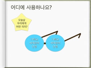  (1)
3. 이는 성령으로 잉태하사 동정녀 마리아에게 나시고
4. 본디오 빌라도에게 고난을 받으사
 십자가에 못 박혀 죽으시고 장사한지,              성자	
 