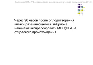 Калинина Н.М., IV Всероссийская школа по клинической иммунологии, 2013г.




Через 96 часов после оплодотворения
клетки развивающегося эмбриона
начинают экспрессировать МНС(HLA) АГ
отцовского происхождения
 