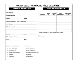 WATER QUALITY SAMPLING FIELD DATA SHEET
                               QU                     DA
               GENERAL INFORMATION
                       INFORMATION                                                         SAMPLING INFORMATION
                                                                                                    INFORMATION

Stream name:
                                                                                           Sample      Container        Field        Time Delivered
                                                                           Parameter         No.         No.         Measurement         to Lab
Watershed name:

County:                               State:

Approximate size of study area (acres):

Investigators:

Site (description):




                                                                         Indicate duplicates (D) or Blanks (B) after sample number
Latitude:                         Longitude:
                                                                     Comments:
Site or map number:

Date:                                 Time:




Weather in past 24 hours:              Weather now:

  u Storm (heavy rain)                   u Storm (heavy rain)

  u Rain (steady rain)                   u Rain (steady rain)

  u Showers (intermittent rain)          u Showers (intermittent rain)

  u Overcast                             u Overcast

  u Clear/Sunny                          u Clear/Sunny
 