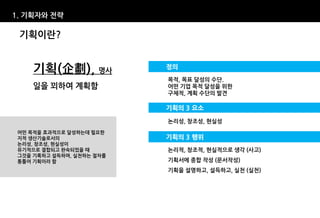 1. 기획자와 전략

 기획이란?


     기획(企劃), 명사            정의
                           목적, 목표 달성의 수단.
     일을 꾀하여 계획함            어떤 기업 목적 달성을 위한
                           구체적, 계획 수단의 발견

                           기획의 3 요소

                           논리성, 창조성, 현실성
 어떤 목적을 효과적으로 달성하는데 필요한
 지적 생산기술로서의                기획의 3 행위
 논리성, 창조성, 현실성이
 유기적으로 결합되고 완숙되었을 때        논리적, 창조적, 현실적으로 생각 (사고)
 그것을 기록하고 설득하며, 실천하는 절차를
 통틀어 기획이라 함                기획서에 종합 작성 (문서작성)
                           기획을 설명하고, 설득하고, 실천 (실천)
 