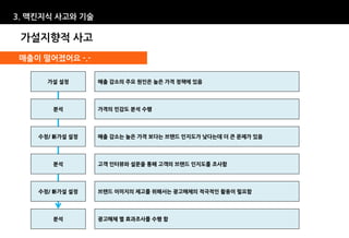 3. 맥킨지식 사고와 기술

 가설지향적 사고
매출이 떨어졌어요 -.-

      가설 설정      매출 감소의 주요 원인은 높은 가격 정책에 있음




       분석        가격의 민감도 분석 수행




    수정/ 新가설 설정   매출 감소는 높은 가격 보다는 브랜드 인지도가 낮다는데 더 큰 문제가 있음




       분석        고객 인터뷰와 설문을 통해 고객의 브랜드 인지도를 조사함




    수정/ 新가설 설정   브랜드 이미지의 제고를 위해서는 광고매체의 적극적인 활용이 필요함




       분석        광고매체 별 효과조사를 수행 함
 